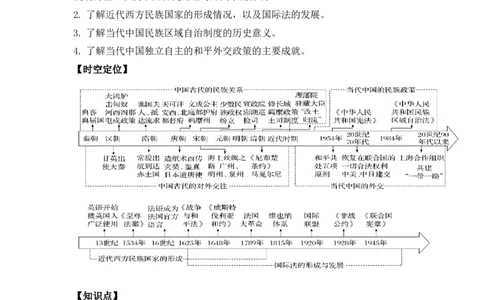 第四单元++民族关系与国家关系+-背记手册高中历史全册最新核心考点必背清单（选择性必修一二三）_07高考历史_2024年新高考资料_1.2024一轮复习_选择性必修1：国家制度与社会治理