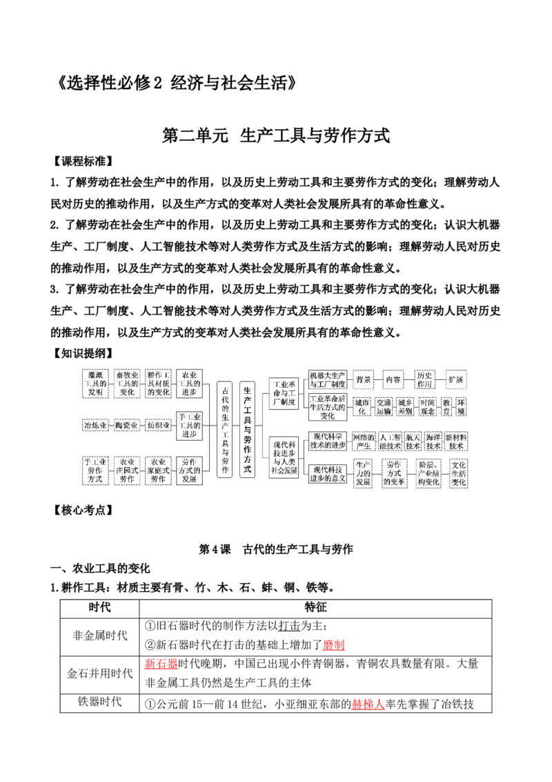 第二单元++生产工具与劳作方式+-背记手册高中历史全册最新核心考点必背清单（选择性必修一二三）_07高考历史_2024年新高考资料_1.2024一轮复习_选择性必修2：经济与社会生活