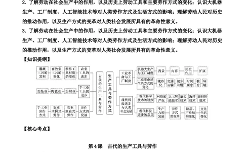 第二单元++生产工具与劳作方式+-背记手册高中历史全册最新核心考点必背清单（选择性必修一二三）_07高考历史_2024年新高考资料_1.2024一轮复习_选择性必修2：经济与社会生活