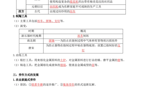 第二单元++生产工具与劳作方式+-背记手册高中历史全册最新核心考点必背清单（选择性必修一二三）_07高考历史_2024年新高考资料_1.2024一轮复习_选择性必修2：经济与社会生活
