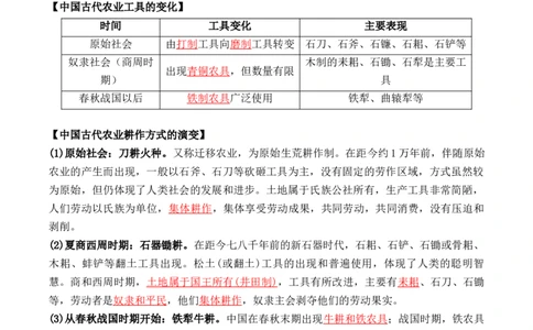 第二单元++生产工具与劳作方式+-背记手册高中历史全册最新核心考点必背清单（选择性必修一二三）_07高考历史_2024年新高考资料_1.2024一轮复习_选择性必修2：经济与社会生活