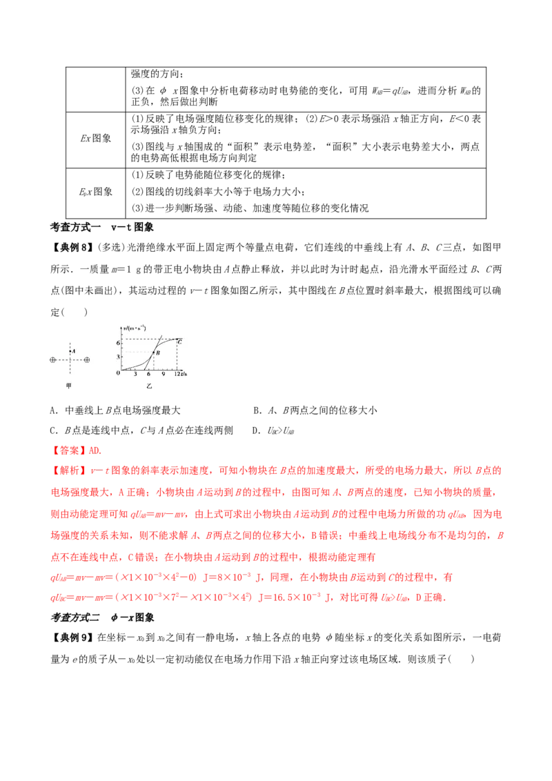专题13电场能的性质2022-2023高考三轮精讲突破训练（全国通用）（解析版）_04高考物理_通用版（老高考）复习资料_2023年复习资料_三轮复习_2023年高考物理三轮精讲突破训练全国通用