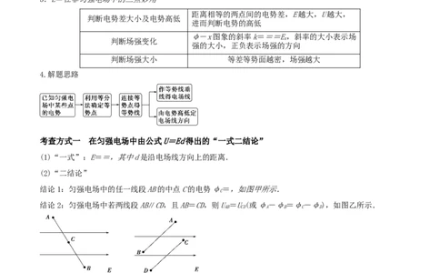 专题13电场能的性质2022-2023高考三轮精讲突破训练（全国通用）（解析版）_04高考物理_通用版（老高考）复习资料_2023年复习资料_三轮复习_2023年高考物理三轮精讲突破训练全国通用