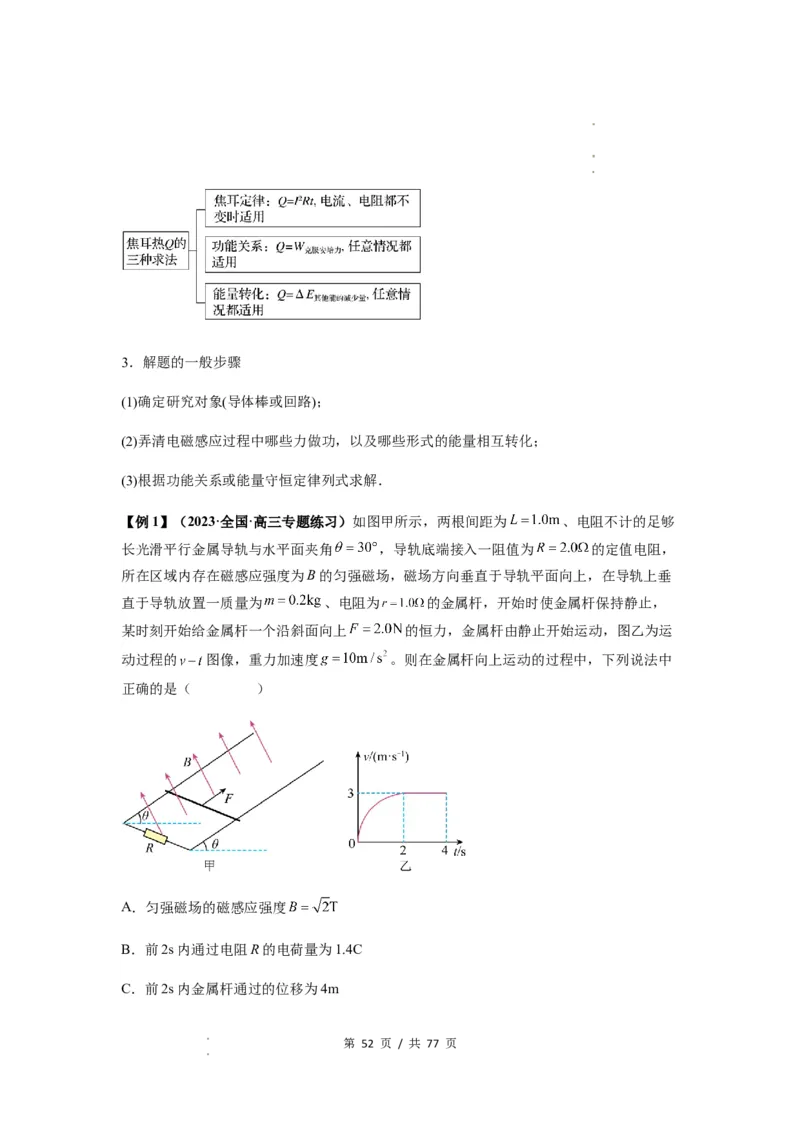 专题28电磁感应综合问题（解析版）_04高考物理_新高考复习资料_2024新高考复习资料_一轮复习资料_完2024届高考物理一轮复习热点题型归类训练_专题28电磁感应综合问题