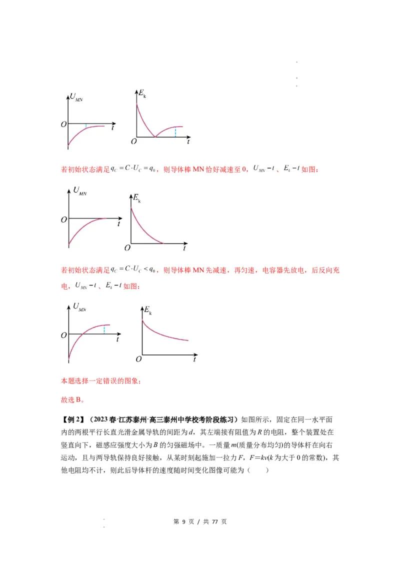 专题28电磁感应综合问题（解析版）_04高考物理_新高考复习资料_2024新高考复习资料_一轮复习资料_完2024届高考物理一轮复习热点题型归类训练_专题28电磁感应综合问题