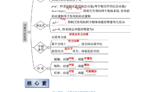 备考2022高考物理一轮复习学案6.2动量守恒定律应用及其验证机械能守恒定律有解析_04高考物理_新高考复习资料_2022年新高考复习资料