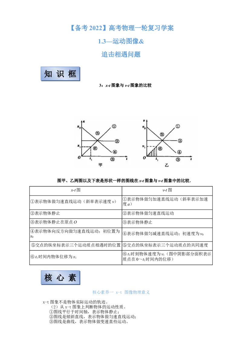 备考2022高考物理一轮复习学案1.3运动图像追击相遇问题有解析_04高考物理_新高考复习资料_2022年新高考复习资料_备考2022新教材高考物理一轮复习精讲精练学案（含解析）