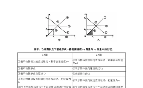 备考2022高考物理一轮复习学案1.3运动图像追击相遇问题有解析_04高考物理_新高考复习资料_2022年新高考复习资料_备考2022新教材高考物理一轮复习精讲精练学案（含解析）
