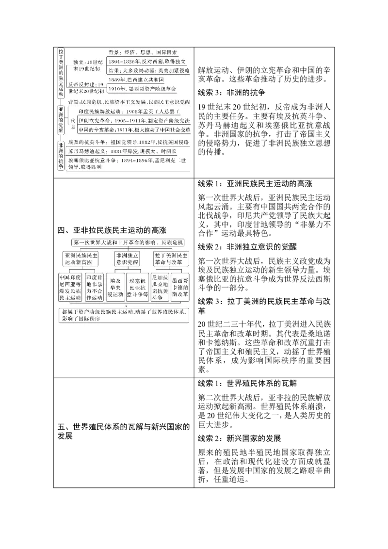 第41讲　冷战与国际格局的演变_07高考历史_2024年新高考资料_1.2024一轮复习_2024年高考历史一轮复习讲义（部编版）_赠1套word版补充习题库_word版题库阶段2&mdash;阶段15