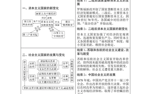 第41讲　冷战与国际格局的演变_07高考历史_2024年新高考资料_1.2024一轮复习_2024年高考历史一轮复习讲义（部编版）_赠1套word版补充习题库_word版题库阶段2&mdash;阶段15