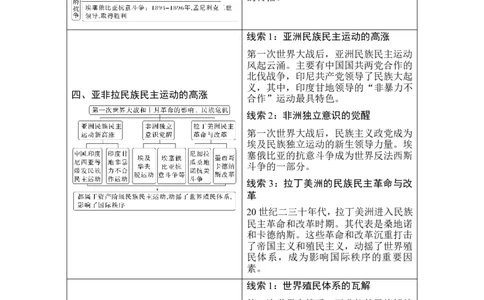 第41讲　冷战与国际格局的演变_07高考历史_2024年新高考资料_1.2024一轮复习_2024年高考历史一轮复习讲义（部编版）_赠1套word版补充习题库_word版题库阶段2&mdash;阶段15