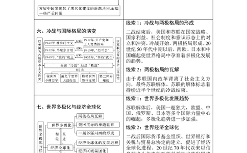 第41讲　冷战与国际格局的演变_07高考历史_2024年新高考资料_1.2024一轮复习_2024年高考历史一轮复习讲义（部编版）_赠1套word版补充习题库_word版题库阶段2&mdash;阶段15