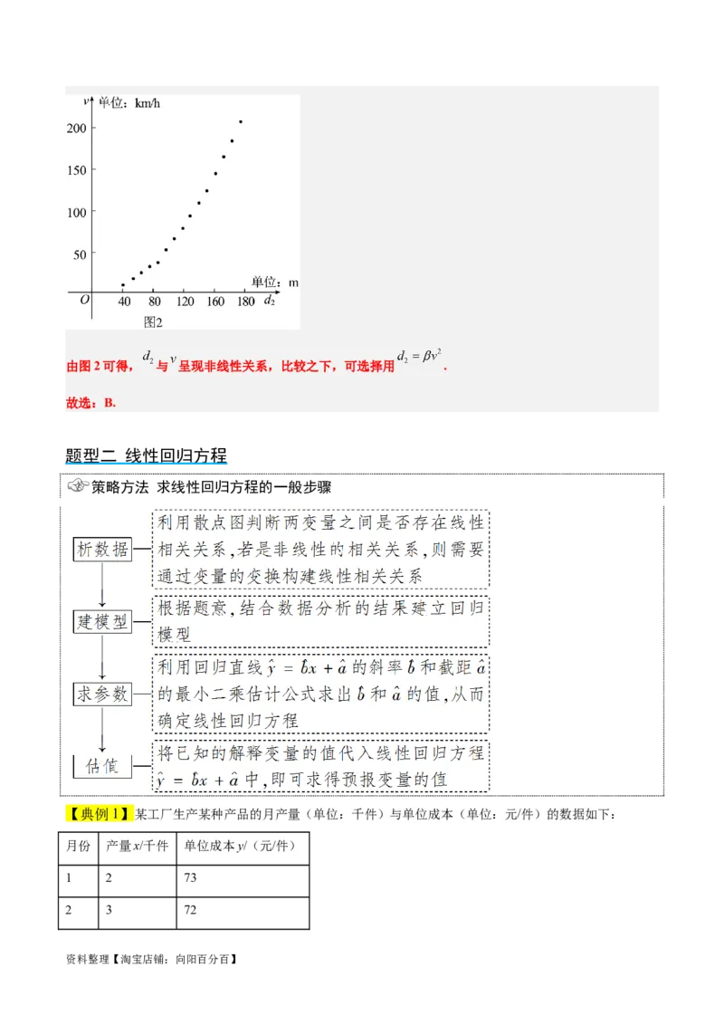 第49讲成对数据的统计分析（精讲）一轮复习讲义2024年高考数学高频考点题型归纳与方法总结（新高考通用）解析版_02高考数学_新高考复习资料_2024年新高考资料_一轮复习资料