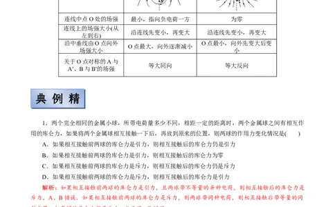 备考2022高考物理一轮复习学案7.1库伦定律&电场力的性质有解析_04高考物理_新高考复习资料_2022年新高考复习资料