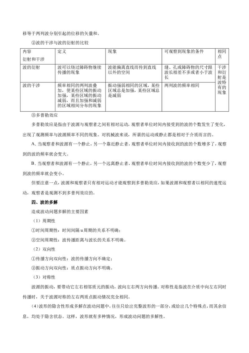 专题16选修3-4-备战2019年高考物理之纠错笔记系列（解析版）_04高考物理_新高考复习资料_2022年新高考复习资料_高考物理2022年一轮复习各版本_1.2022年高考物理一轮复习全国通用版