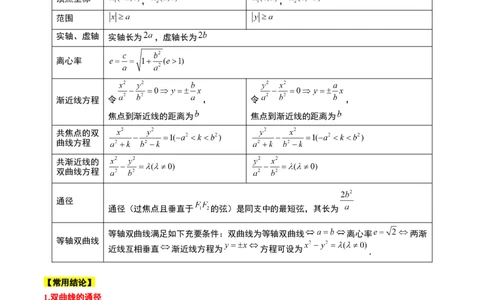 第43讲双曲线及其性质（精讲）一轮复习讲义2024年高考数学高频考点题型归纳与方法总结（新高考通用）解析版_02高考数学_新高考复习资料_2024年新高考资料_一轮复习资料