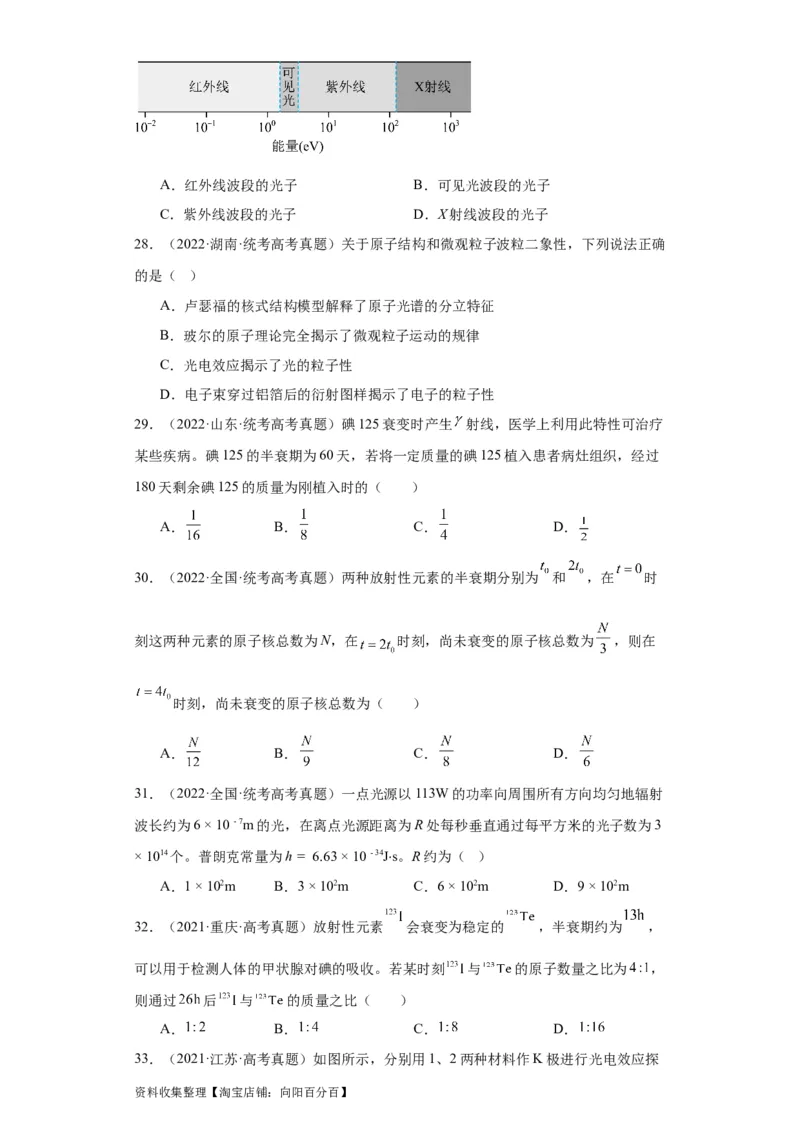 专题16原子和原子核波粒二象性(原卷版)_04高考物理_通用版（老高考）复习资料_2024年复习资料_完五年（2019-2023）高考物理真题分项汇编（全国通用）