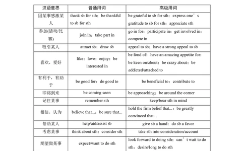 第四部分　必背四&mdash;&mdash;写作高分语料素材淘宝店：红太阳资料库_03高考英语_2025年新高考资料_二轮复习_2025年高考英语大二轮_学生用书Word版文档_考前必背