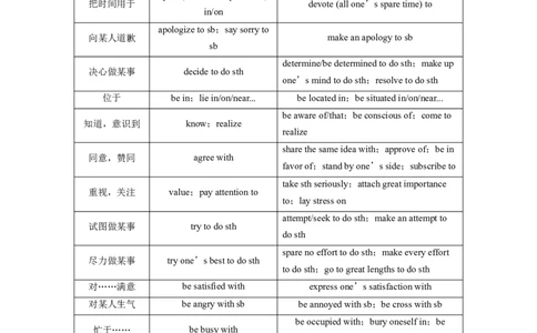 第四部分　必背四&mdash;&mdash;写作高分语料素材淘宝店：红太阳资料库_03高考英语_2025年新高考资料_二轮复习_2025年高考英语大二轮_学生用书Word版文档_考前必背