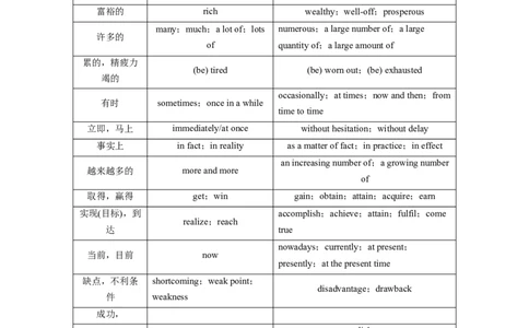 第四部分　必背四&mdash;&mdash;写作高分语料素材淘宝店：红太阳资料库_03高考英语_2025年新高考资料_二轮复习_2025年高考英语大二轮_学生用书Word版文档_考前必背
