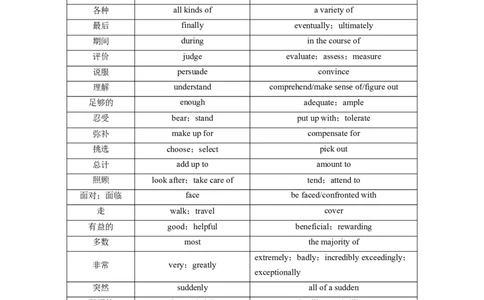 第四部分　必背四&mdash;&mdash;写作高分语料素材淘宝店：红太阳资料库_03高考英语_2025年新高考资料_二轮复习_2025年高考英语大二轮_学生用书Word版文档_考前必背