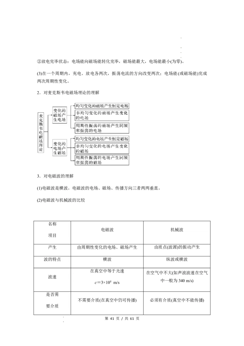 专题31光学（解析版）_04高考物理_新高考复习资料_2024新高考复习资料_一轮复习资料_完2024届高考物理一轮复习热点题型归类训练_专题31光学