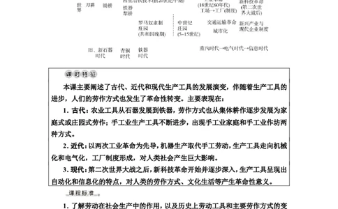 第42课生产工具与劳作方式教案_07高考历史_新高考复习资料_2022年新高考复习资料_2022届一轮复习讲练结合7.11更新_系列2_第十五单元经济与社会生活_第42课生产工具与劳作方式