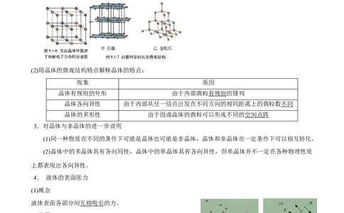 专题15.2气体、固体和液体讲解析版_04高考物理_新高考复习资料_2022年新高考复习资料_2022年高考物理一轮复习讲练测（新教材新高考）