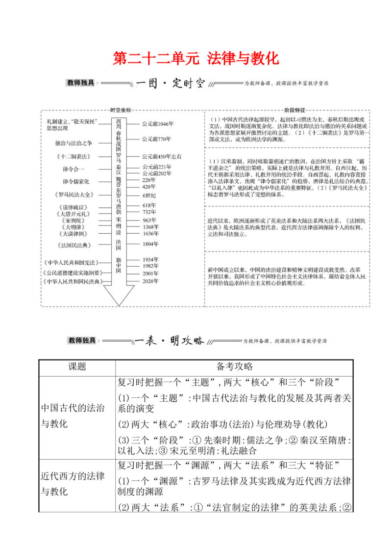 第二十二单元法律与教化教案_07高考历史_新高考复习资料_2022年新高考复习资料_2022届一轮复习讲练结合7.11更新_系列1_第二十二单元法律与教化
