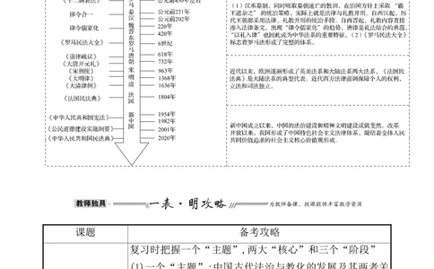 第二十二单元法律与教化教案_07高考历史_新高考复习资料_2022年新高考复习资料_2022届一轮复习讲练结合7.11更新_系列1_第二十二单元法律与教化