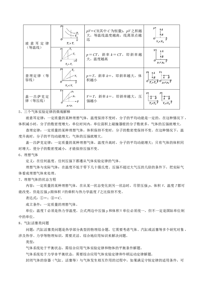 模板14热学（两大题型）（原卷版）_04高考物理_2025年新高考资料_二轮复习_2025年高考物理答题技巧与模板构建339420717