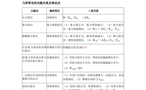 易错点06机械能-（4大陷阱）-备战2024年高考物理考试易错题（原卷版）_04高考物理_新高考复习资料_2024新高考复习资料_专项复习资料_备战2024年高考物理考试易错题（新高考专用）