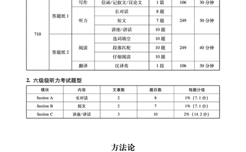 11.24CTP六级听力讲义_最新更新，视频都在这_2026，6月六级速转存易和谐_1、2025年6月六级_10.2026六级英语橙啦_{2}--资料_{2}-讲义