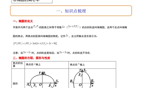 第41讲椭圆及其性质（精讲）一轮复习讲义2024年高考数学高频考点题型归纳与方法总结（新高考通用）原卷版_02高考数学_新高考复习资料_2024年新高考资料_一轮复习资料