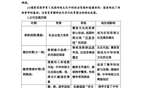 第47课源远流长的中华文化教案_07高考历史_新高考复习资料_2022年新高考复习资料_2022届一轮复习讲练结合7.11更新_系列2_第十六单元文化交流与传播_第47课源远流长的中华文化