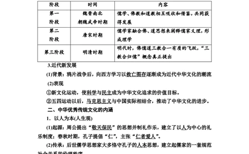 第47课源远流长的中华文化教案_07高考历史_新高考复习资料_2022年新高考复习资料_2022届一轮复习讲练结合7.11更新_系列2_第十六单元文化交流与传播_第47课源远流长的中华文化