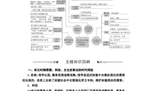 第3单元单元提升课_07高考历史_新高考复习资料_2022年新高考复习资料_2022届一轮复习讲练结合7.11更新_系列2_第三单元辽宋夏金多民族政权并立与元朝的统一