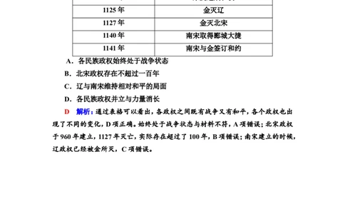 第3单元单元提升课_07高考历史_新高考复习资料_2022年新高考复习资料_2022届一轮复习讲练结合7.11更新_系列2_第三单元辽宋夏金多民族政权并立与元朝的统一