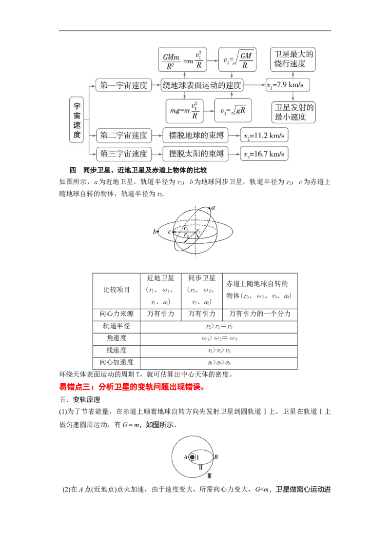 易错点05万有引力与航天-（3大陷阱）-备战2024年高考物理考试易错题（原卷版）_04高考物理_新高考复习资料_2024新高考复习资料_专项复习资料