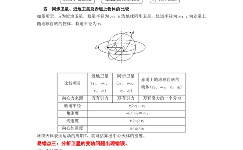 易错点05万有引力与航天-（3大陷阱）-备战2024年高考物理考试易错题（原卷版）_04高考物理_新高考复习资料_2024新高考复习资料_专项复习资料