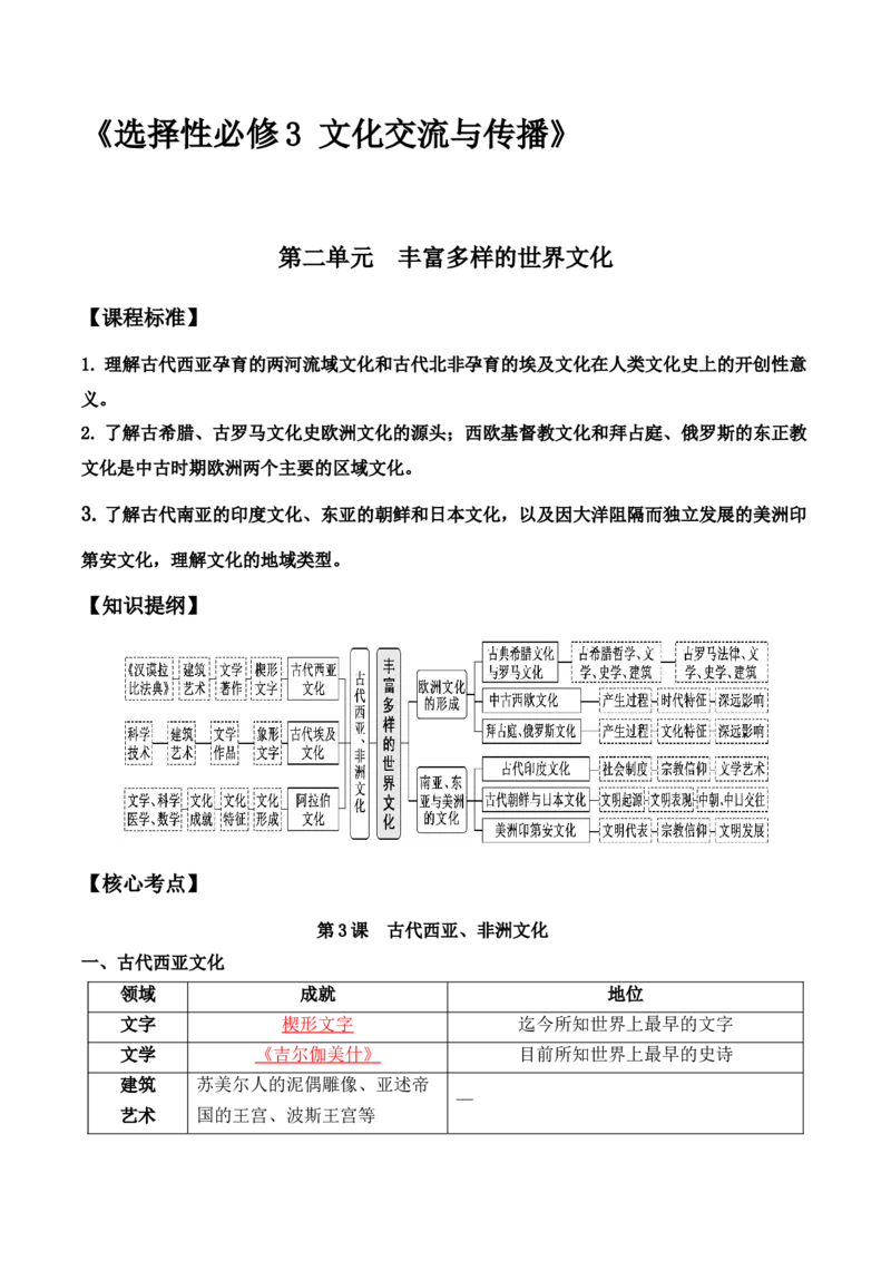 第二单元　丰富多样的世界文化+-背记手册高中历史全册最新核心考点必背清单（选择性必修一二三）_07高考历史_2024年新高考资料_1.2024一轮复习_选择性必修3：文化交流与传播