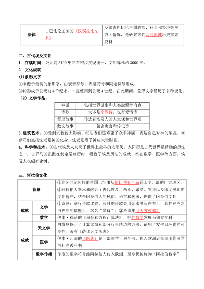 第二单元　丰富多样的世界文化+-背记手册高中历史全册最新核心考点必背清单（选择性必修一二三）_07高考历史_2024年新高考资料_1.2024一轮复习_选择性必修3：文化交流与传播