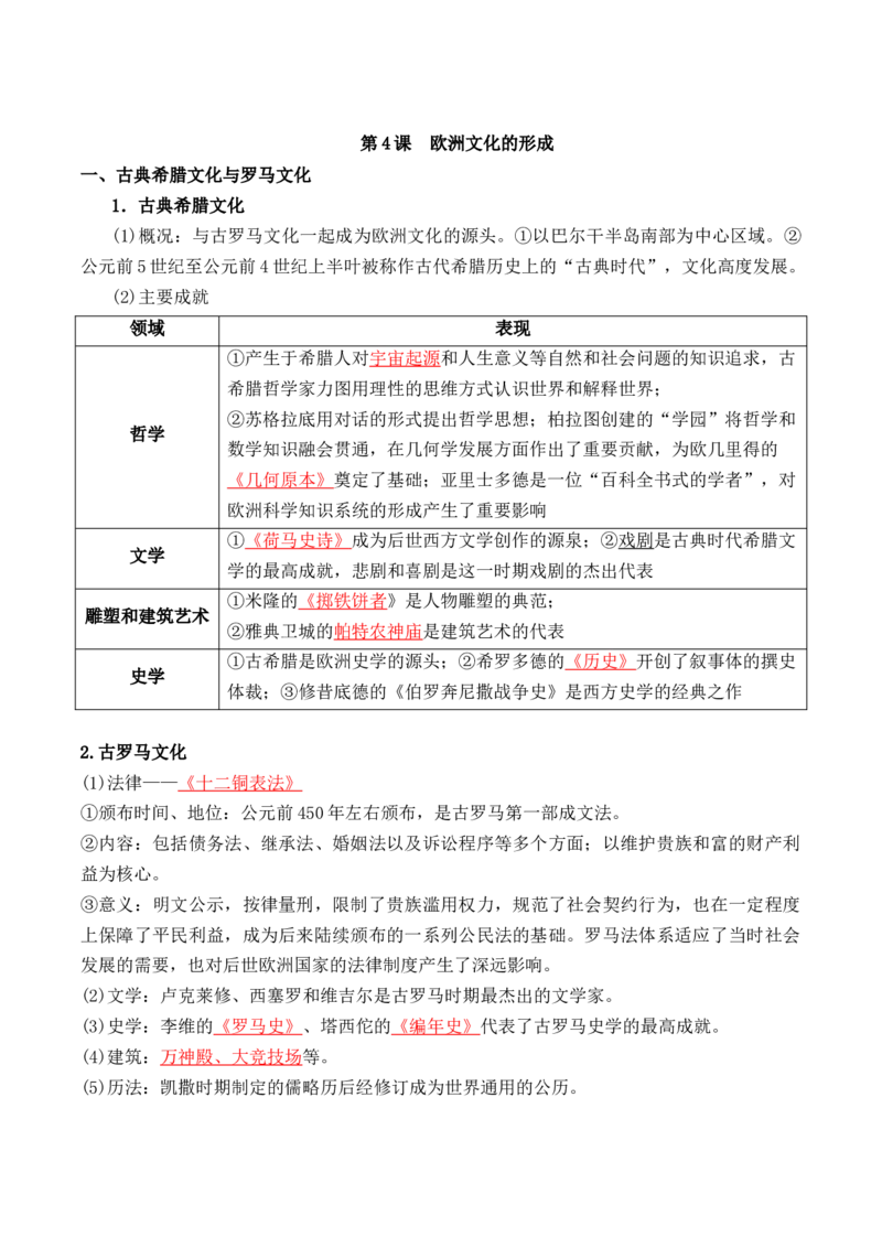 第二单元　丰富多样的世界文化+-背记手册高中历史全册最新核心考点必背清单（选择性必修一二三）_07高考历史_2024年新高考资料_1.2024一轮复习_选择性必修3：文化交流与传播