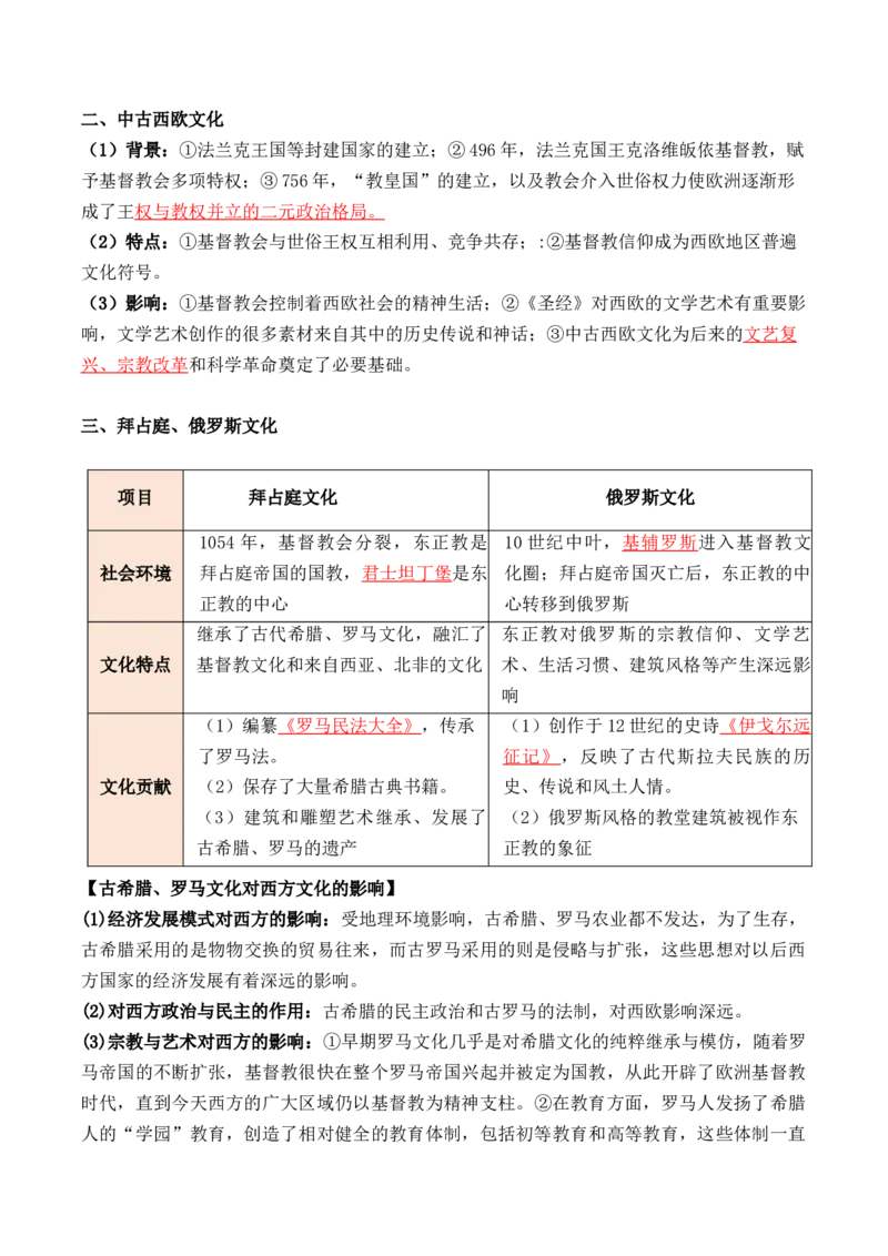 第二单元　丰富多样的世界文化+-背记手册高中历史全册最新核心考点必背清单（选择性必修一二三）_07高考历史_2024年新高考资料_1.2024一轮复习_选择性必修3：文化交流与传播