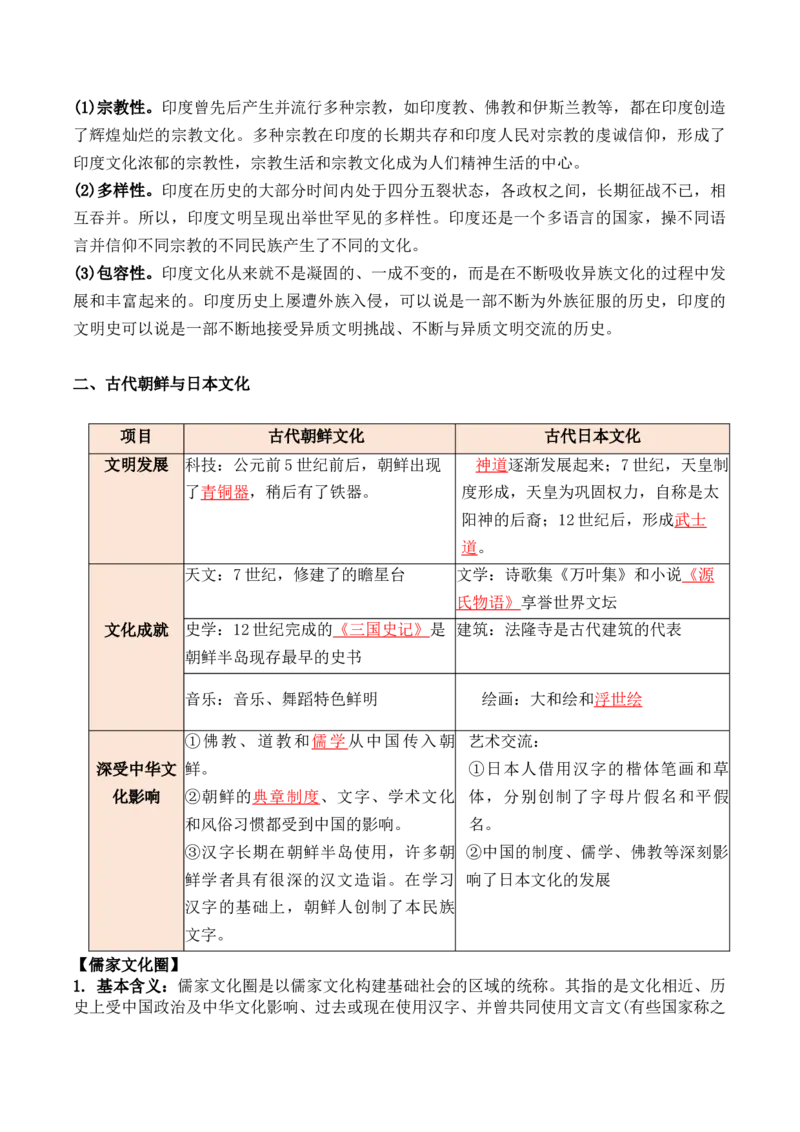 第二单元　丰富多样的世界文化+-背记手册高中历史全册最新核心考点必背清单（选择性必修一二三）_07高考历史_2024年新高考资料_1.2024一轮复习_选择性必修3：文化交流与传播
