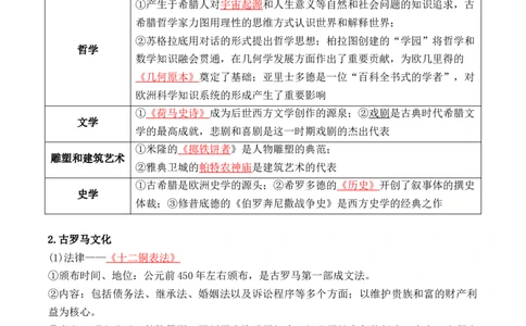第二单元　丰富多样的世界文化+-背记手册高中历史全册最新核心考点必背清单（选择性必修一二三）_07高考历史_2024年新高考资料_1.2024一轮复习_选择性必修3：文化交流与传播