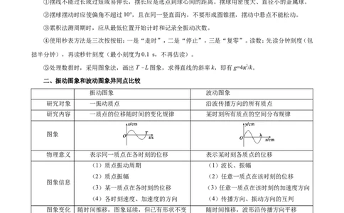 专题16选修3-4-备战2019年高考物理之纠错笔记系列（原卷版）_04高考物理_新高考复习资料_2022年新高考复习资料_高考物理2022年一轮复习各版本_赠19年高考物理纠错笔记_原卷版