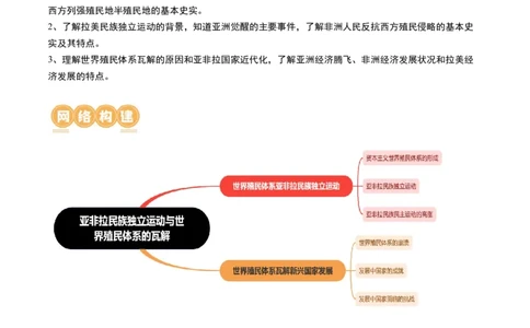 第43讲亚非拉民族独立运动与世界殖民体系的瓦解（解析版）_07高考历史_新高考复习资料_2024年新高考复习资料_一轮复习资料_讲义+练习