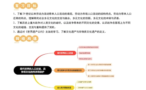 第47讲现代世界的人口迁徙、战争和文化的传承与保护（原卷版）_07高考历史_新高考复习资料_2024年新高考复习资料_一轮复习资料_讲义+练习_252