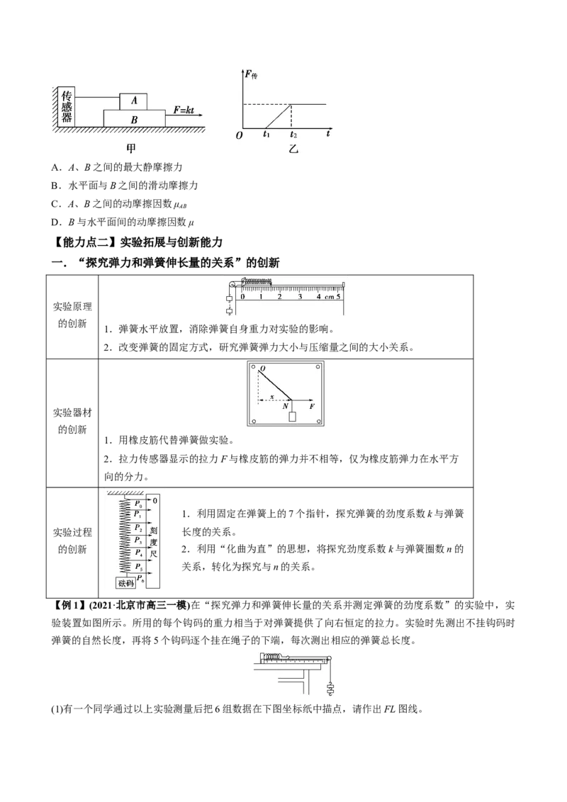 专题2.1三大性质力的理解及运算及实验讲原卷版_04高考物理_新高考复习资料_2022年新高考复习资料_2022年高考物理一轮复习讲练测（新教材新高考）